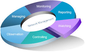 Network Management