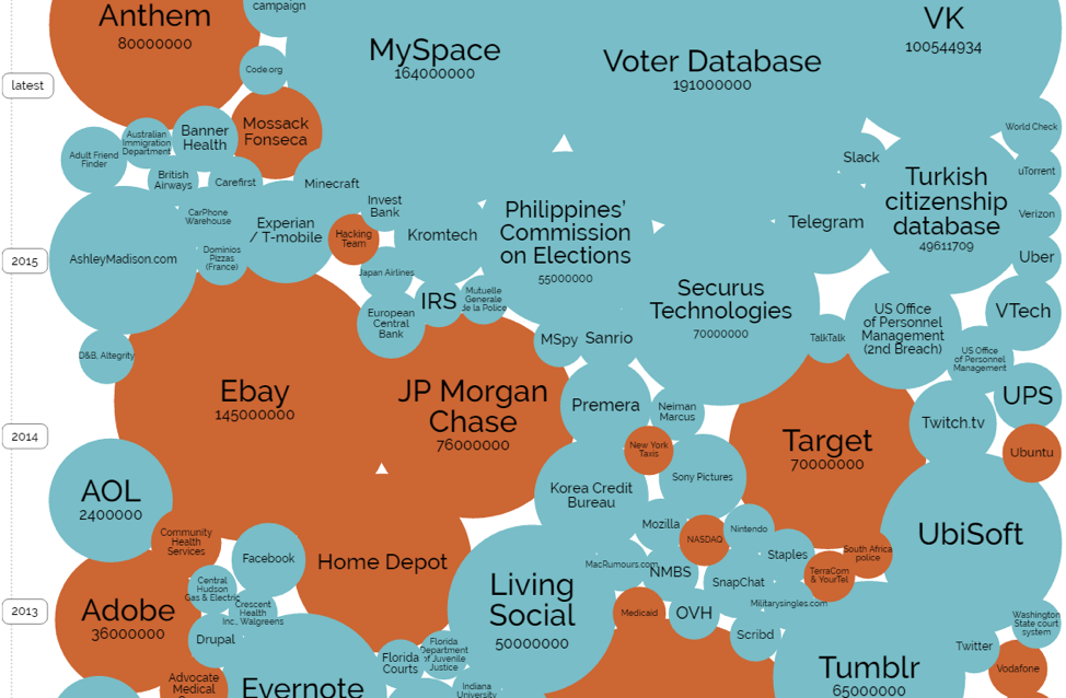 5 most famous data breaches of all time swiss network solutions