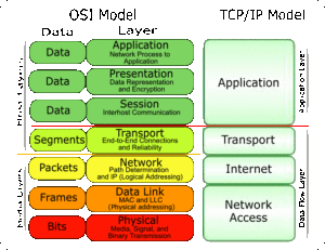 osi-model