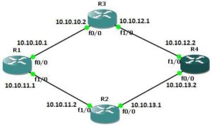 dynamic_routing