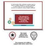 The Differences between Multi Domain and Wildcard SSL Certificate
